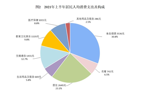 来源:国家统计局
