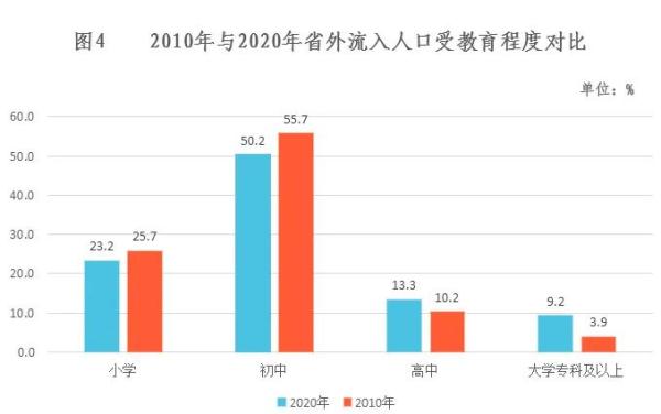 浙江省外流入人口居全国第二,超过一半来自这3个省