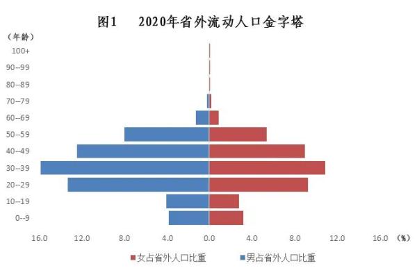 浙江省外流入人口居全国第二,超过一半来自这3个省