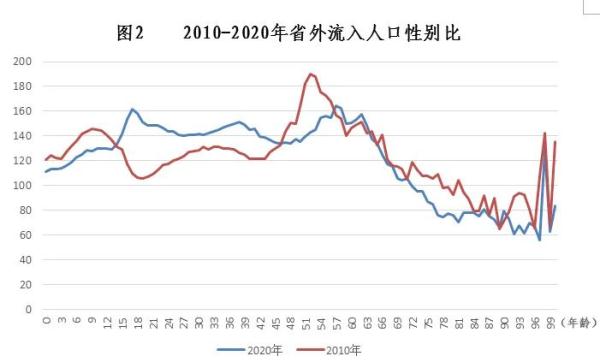 浙江省外流入人口居全国第二,超过一半来自这3个省