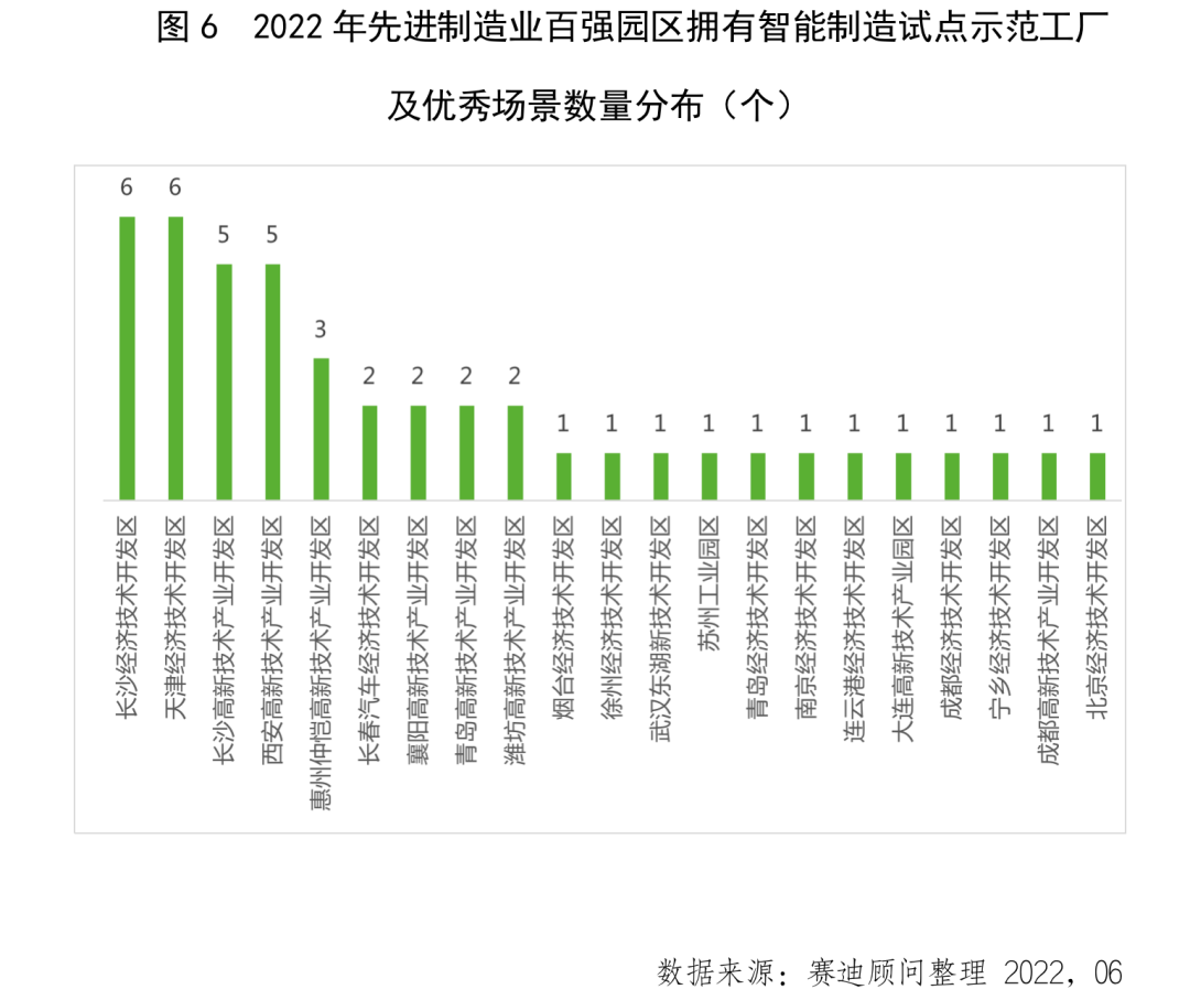 湖南4家园区入围全国先进制造业百强,快来看看都有谁?
