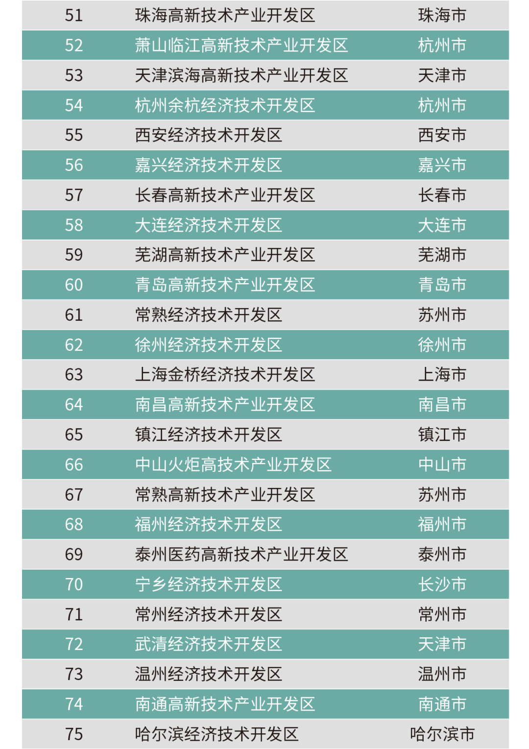 湖南4家园区入围全国先进制造业百强,快来看看都有谁?