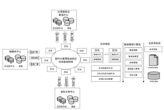 全国首部“区块链+AI数字广播平台”地方标准发布,长沙经开区企业参与起草