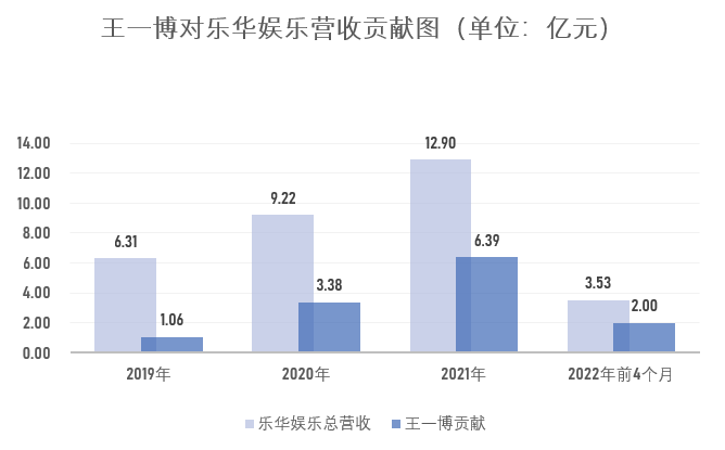 图:澎湃新闻